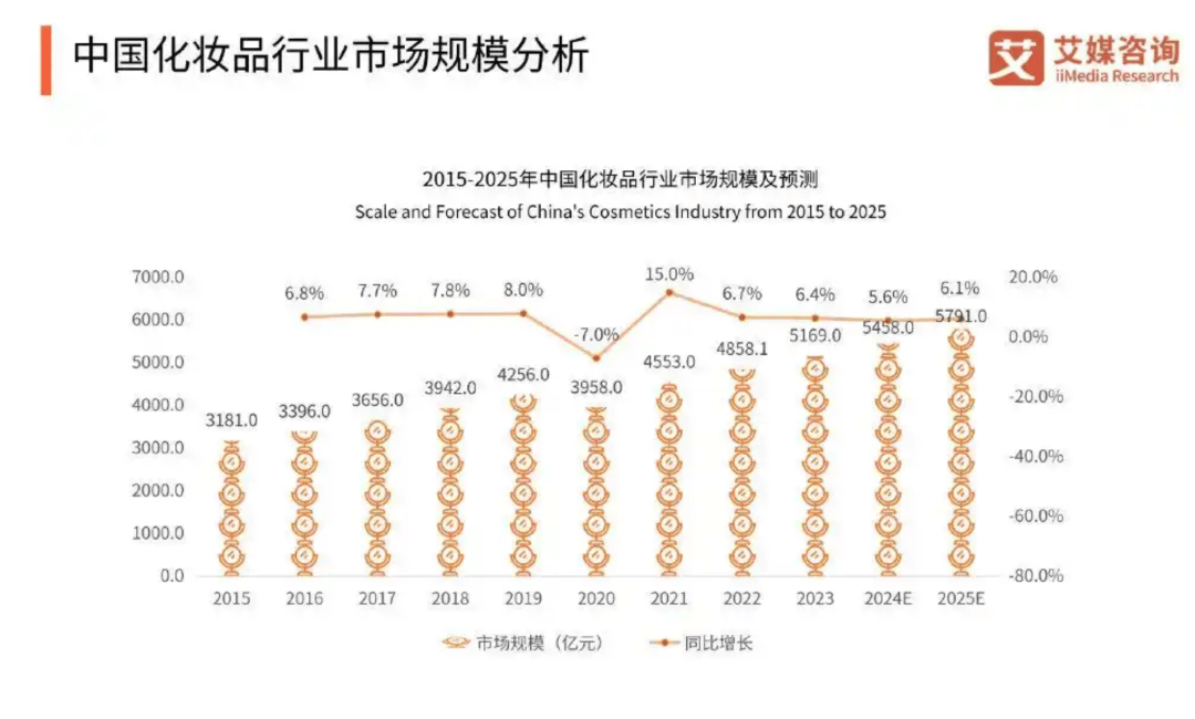 “打包”王楚钦孙颖莎！5000亿美妆市场杀入体育圈