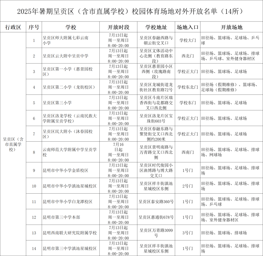 开云体育官网-呈贡这14所学校体育场馆面向社会免费开放！