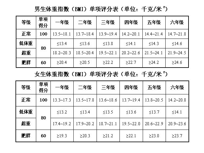 事关临沂中考体育！家长注意！