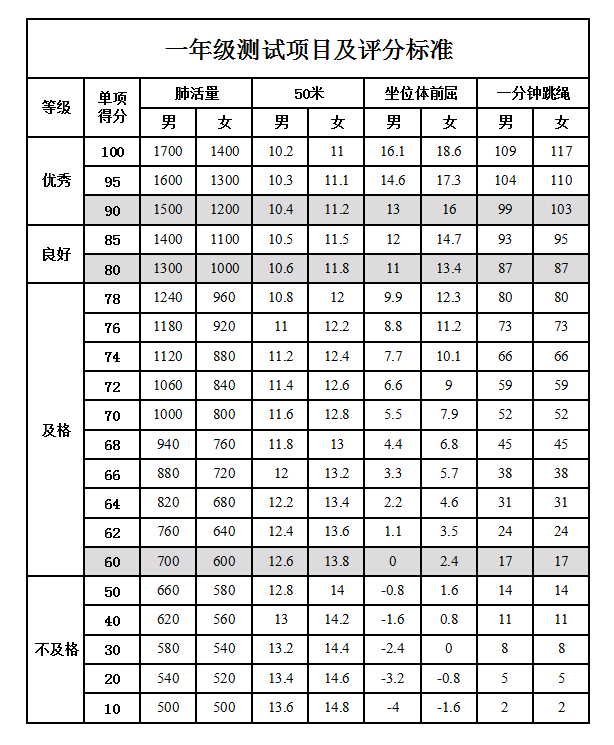 事关临沂中考体育！家长注意！