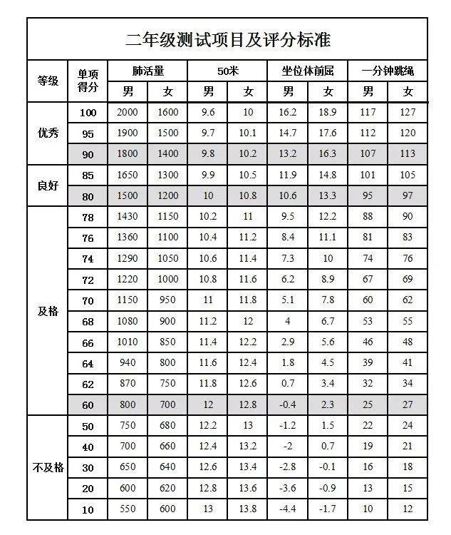 事关临沂中考体育！家长注意！