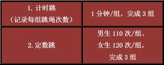 事关临沂中考体育！家长注意！