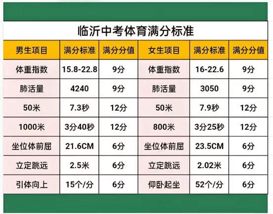 事关临沂中考体育！家长注意！