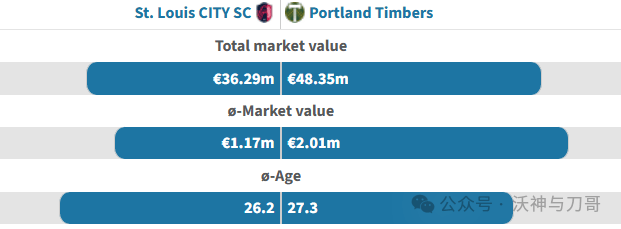 世俱杯决赛两大资本势力对决：投入更多，赢得更多