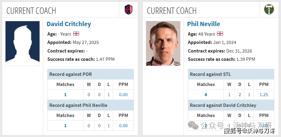 世俱杯决赛两大资本势力对决：投入更多，赢得更多