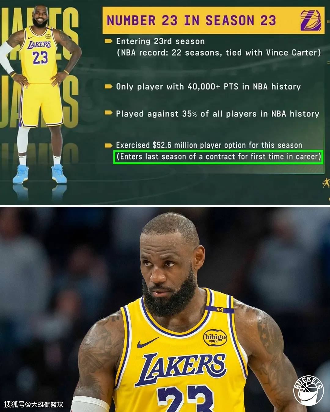 湖人队冒着与詹姆斯分道扬镳的风险，优先考虑东契奇的未来