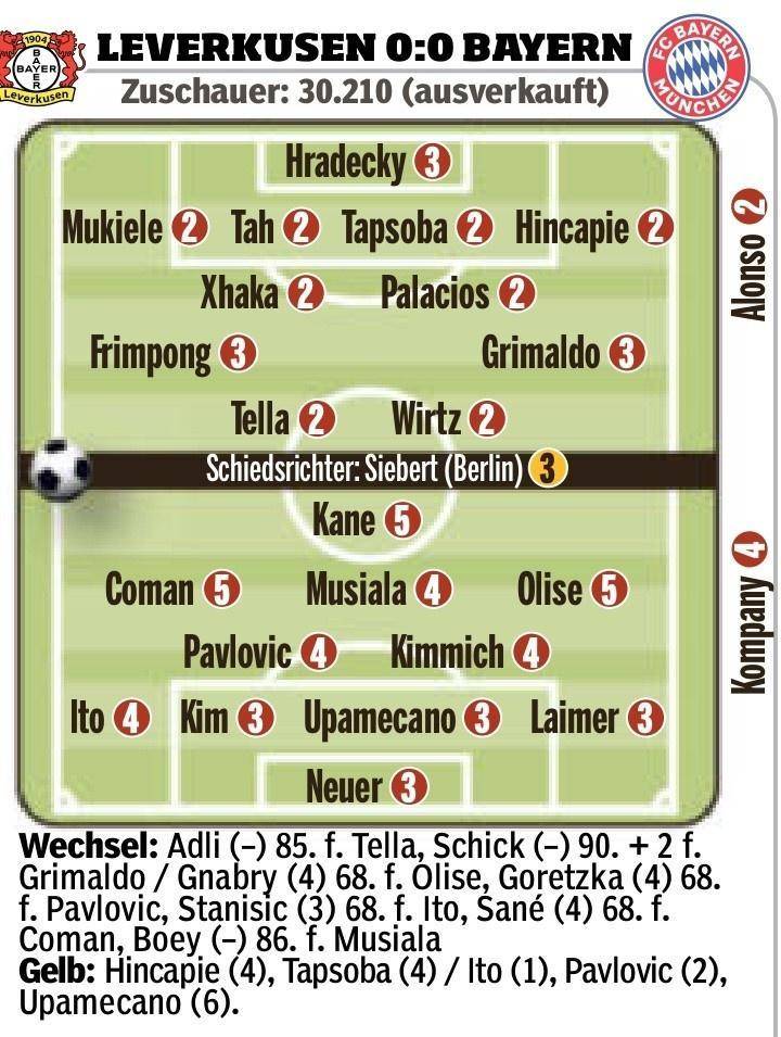 亚罗利姆解释拜仁与药厂的实力相当，科瓦奇忽视了波鸿的球风
