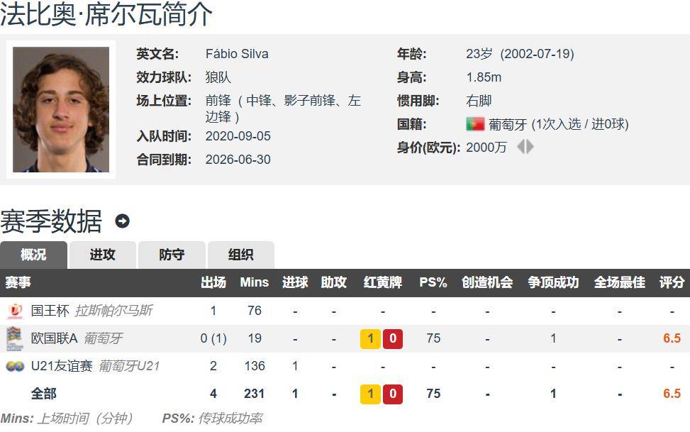 开云体育平台-英超保级队不要的德甲豪门还要溢价买入多特2500万欧签狼队前锋