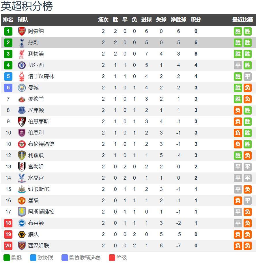 热刺vs伯恩茅斯前瞻:热刺攻守兼备 主场要3分登顶